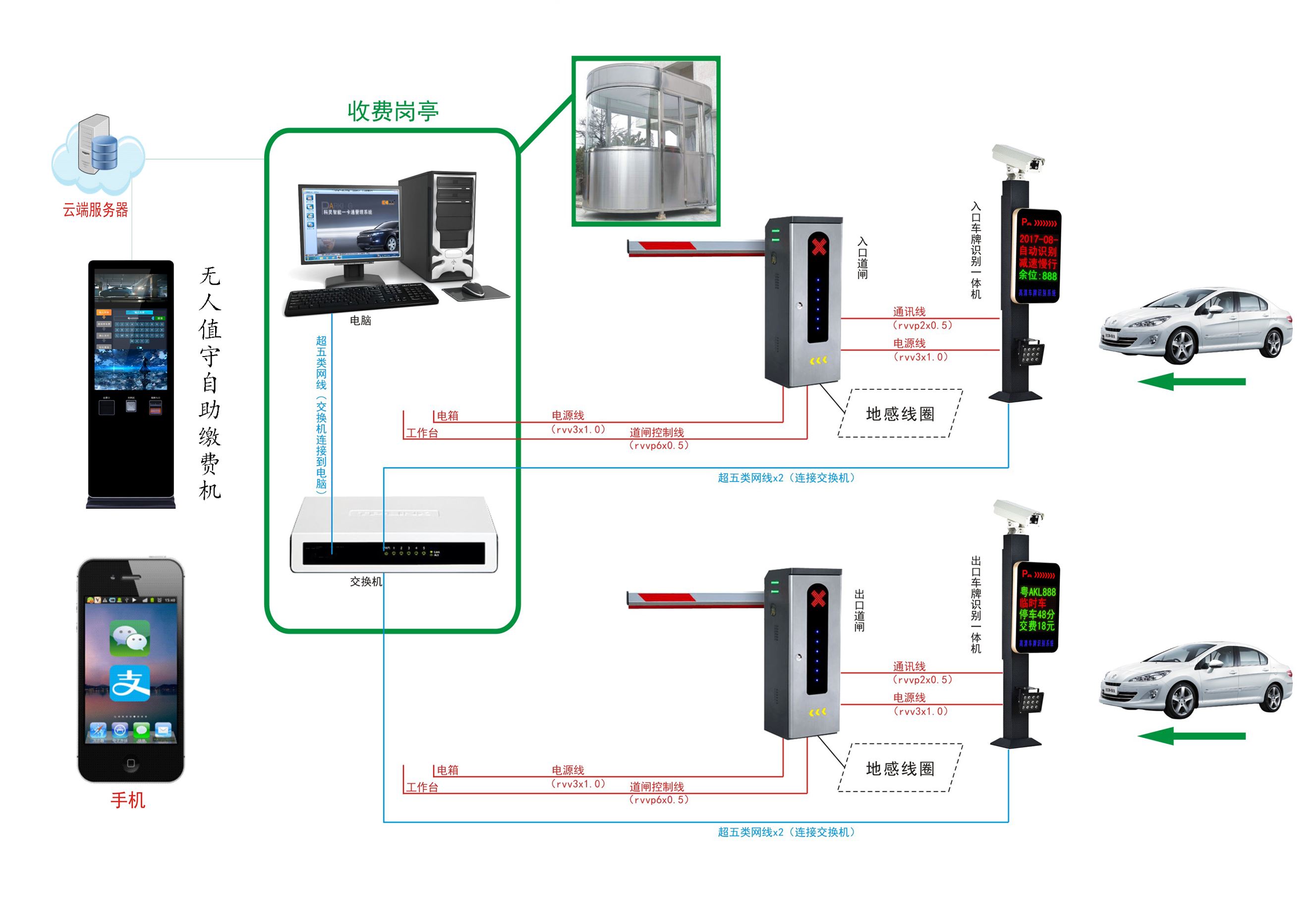 高清车牌识别车辆进出管理系统流程