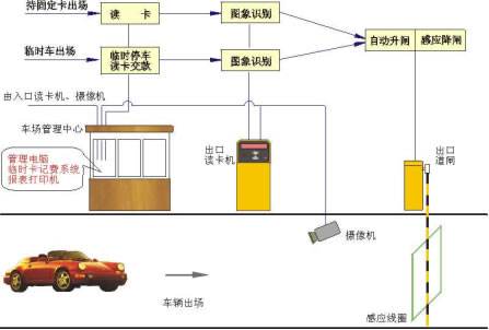 智能停车场系统的优质管理方案