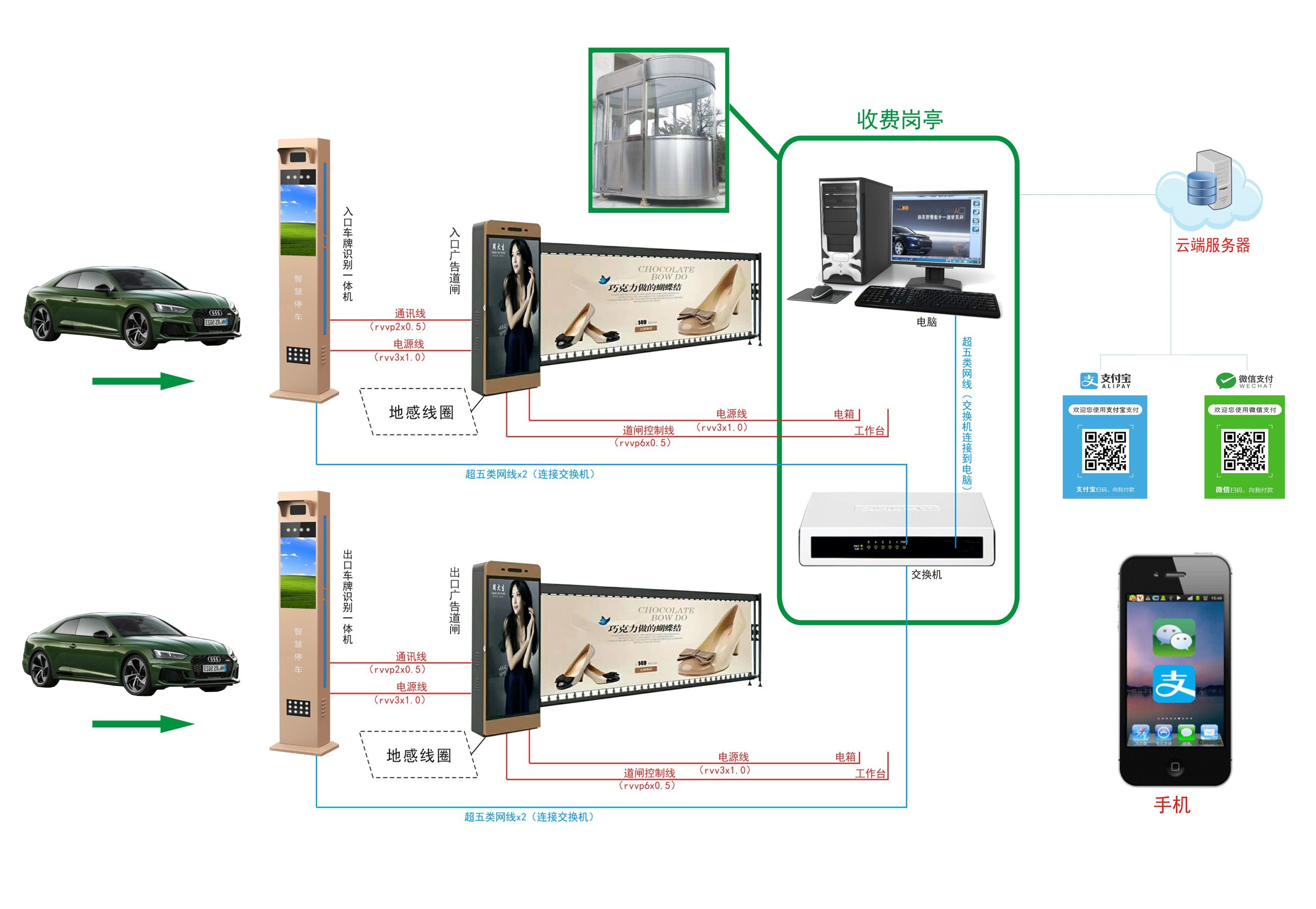 LCD车牌识别一体机+广告道闸.jpg