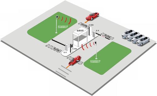 停车收费系统